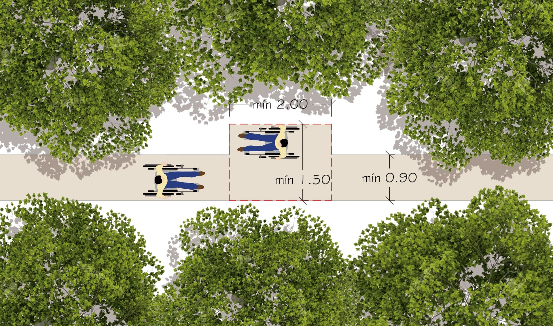 Manual de accesibilidad para senderos en el medio natural — estrategia de accesibilidad (Marzo 2020) · VDP Arquitectos